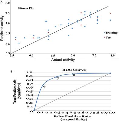 Mechanistic Insights into the Binding of Class IIa HDAC Inhibitors toward Spinocerebellar Ataxia Type-2: A 3D-QSAR and Pharmacophore Modeling Approach